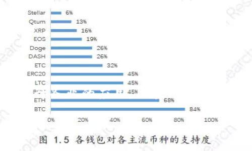 现在能做的区块链这一话题已经成为很多人关注的焦点。无论你是对投资数字货币感兴趣,还是希望了解区块链技术在各行各业的应用,区块链都以其去中心化和安全性正在重新定义我们的生活和工作方式。那么,像我这样普通人究竟能做些什么来接触或利用区块链呢?
现在能做的区块链:普通用户如何有效参与?