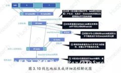 TP钱包如何轻松进入Panca