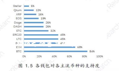 im钱包苹果版安装是许多苹果用户关心的话题,尤其是在数字货币和移动支付普及的今天。那么,您是否也想知道如何在您的iPhone上安装并使用IM钱包呢?newline
如何在iPhone上轻松安装IM钱包?