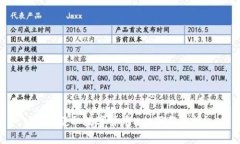 如何获取数字货币app下载