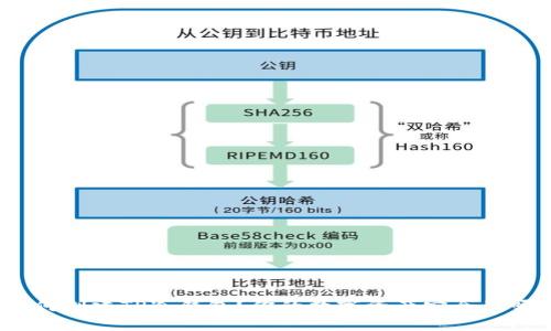 如何创建TP冷钱包?你的数字资产安全了吗?