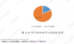 如何在TP钱包中添加合约地