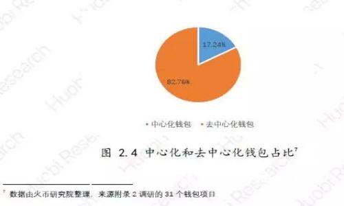 如何在TP钱包中添加合约地址?