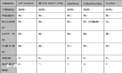  如何在TP钱包提币？你需