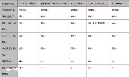 如何在TP钱包提币?你需要知道哪些步骤?