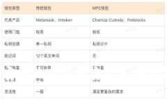 如何安全地下载和安装区