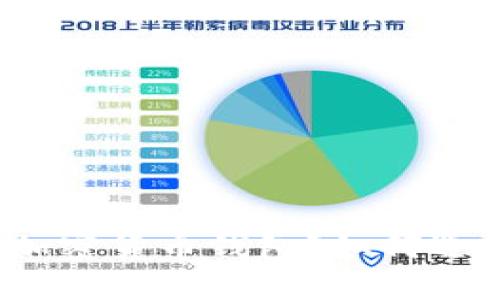 什么是不用实名的加密货币钱包？如何选择最适合你的钱包？