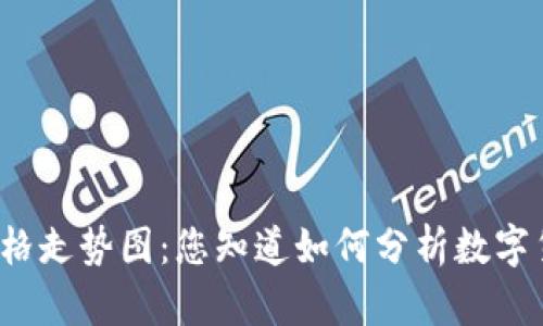 狗狗币最新价格走势图：您知道如何分析数字货币的走向吗？