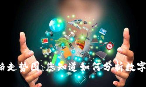 狗狗币最新价格走势图：您知道如何分析数字货币的走向吗？