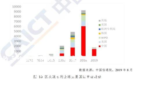 区块链的三个发展阶段的代表产物

区块链发展的三个阶段是什么？它们的代表性产物有哪些？