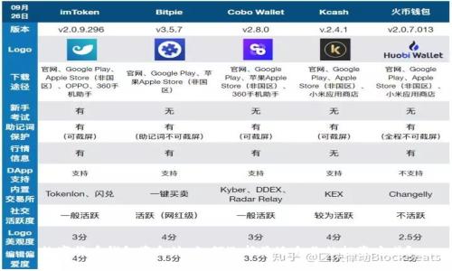 数字货币钱包资金池：如何选择最适合你的投资方式？