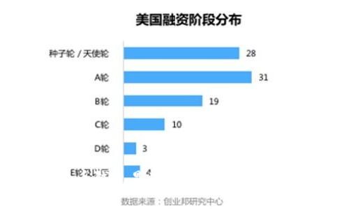 加密货币钱包是通用的吗?它们安全吗?