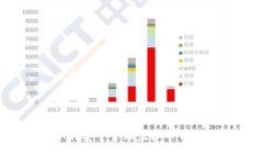你知道如何安全管理虚拟