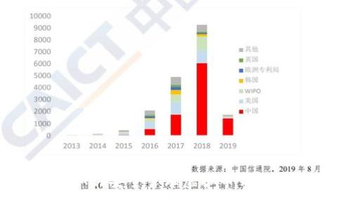 你知道如何安全管理虚拟币钱包密钥吗?