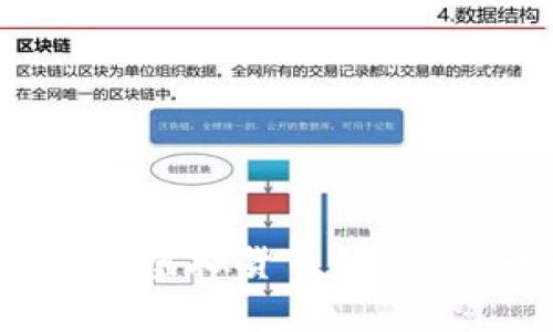 如何选择适合自己的虚拟货币钱包?充币的方式有哪些?