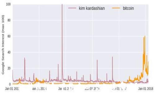 
比特币钱包下载中心，你知道哪吗？