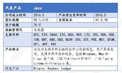 哪个数字钱包费用最低？选择时你需要考虑什么？