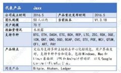 : 如何安全下载加密钱包软