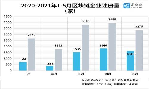 TPWallet钱包提现的步骤和注意事项你知道吗？