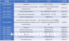 如何安全下载安卓虚拟币