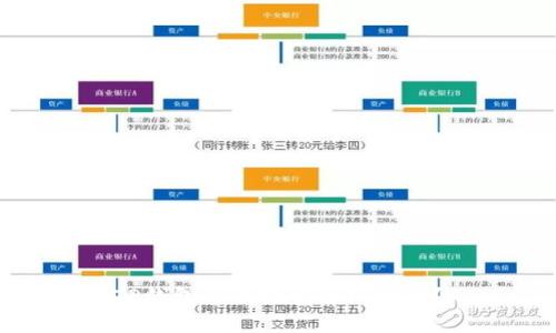 TP钱包怎么搜索合约地址?