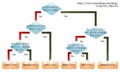 交易平台冻结资金，究竟