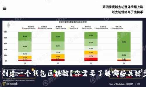 如何创建一个钱包区块链?你需要了解哪些关键步骤?