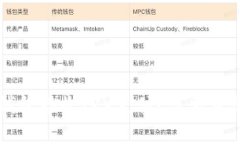 如何使用TP冷钱包接收TR