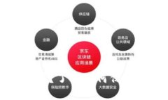 波币钱包安全吗？了解如