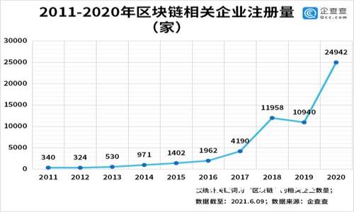 区块链钱包有哪些选择？你了解吗？