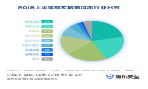 你知道比特币钱包地址格式有哪些吗？