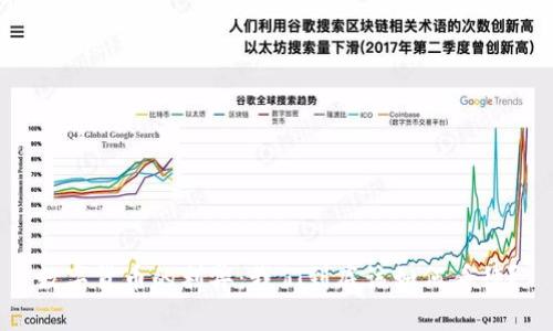数字货币的利弊:我们到底该如何看待?