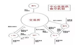 数字币钱包是当前数字货