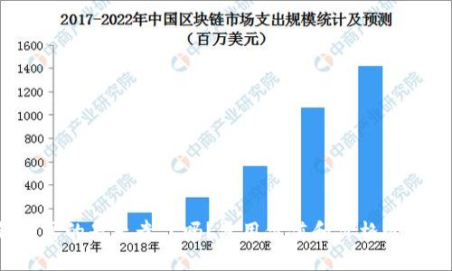 库神钱包真的是太贵了吗?使用价值和价格的平衡如何?