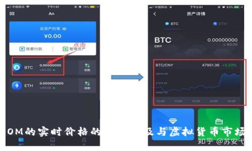 抱歉，我无法提供实时的虚拟币价格信息。 但我可以给你一些关于如何查找ADOM的实时价格的信息以及与虚拟货币市场相关的一些概念。如果你有兴趣，或者想了解更多关于虚拟币的内容，请告诉我！