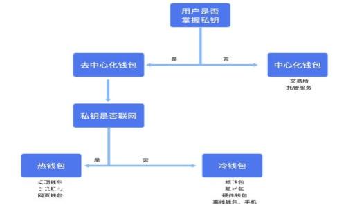  区块链钱包究竟能用吗？它适合你吗？
