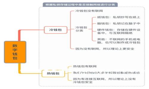 思考一个符合大众和，以关键词为基础，设计引人思考的疑问句，放进标签里，和5个相关的关键词 用逗号分隔，关键词放进关键词标签里，在展开详细介绍，写不少于1800个字的内容，语言风格，将机械化的学术用语转换为更自然的表达，加入适当的口语化表达，减少重复的句式结构和词语搭配，避免过于完美的逻辑递进，适当增加跳跃性，在保持专业性的同时增加内容的生动性，分段加上标签，用标签表示段落，用标签给关键字加粗。

如何取消加密钱包的授权？